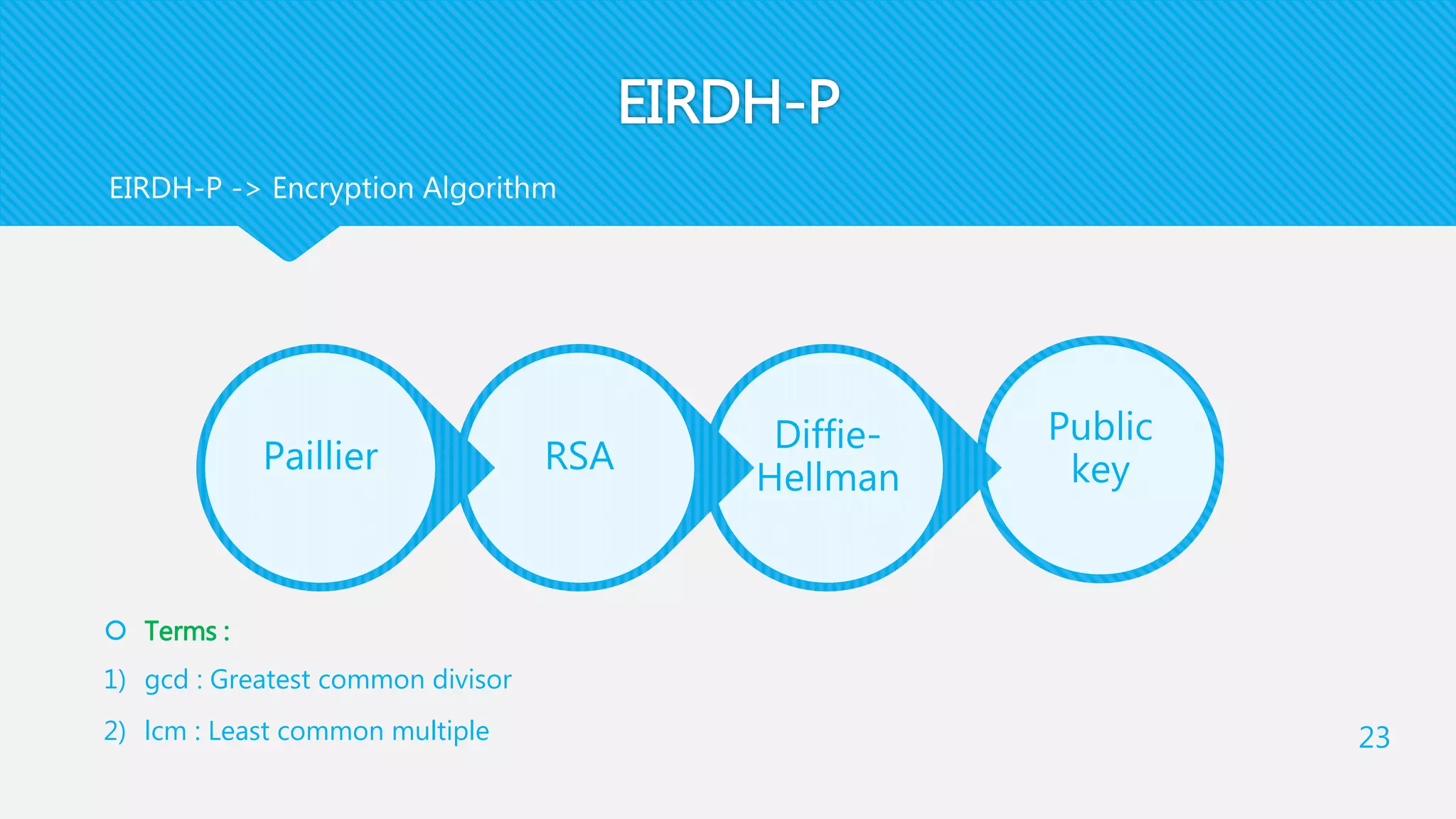 EIRDH-P
23
EIRDH-P -> Encryption Algorithm
Public
key
Diffie-
Hellman
RSAPaillier
 Terms :
1) gcd : Greatest common divisor
2) lcm : Least common multiple
 