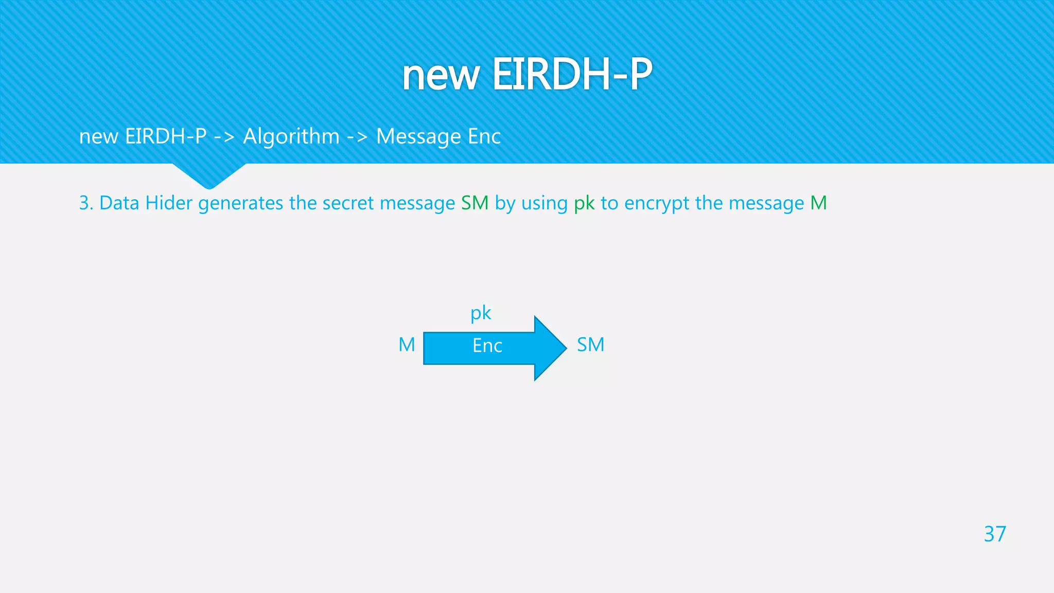 new EIRDH-P
3. Data Hider generates the secret message SM by using pk to encrypt the message M
37
new EIRDH-P -> Algorithm -> Message Enc
EncM
pk
SM
 