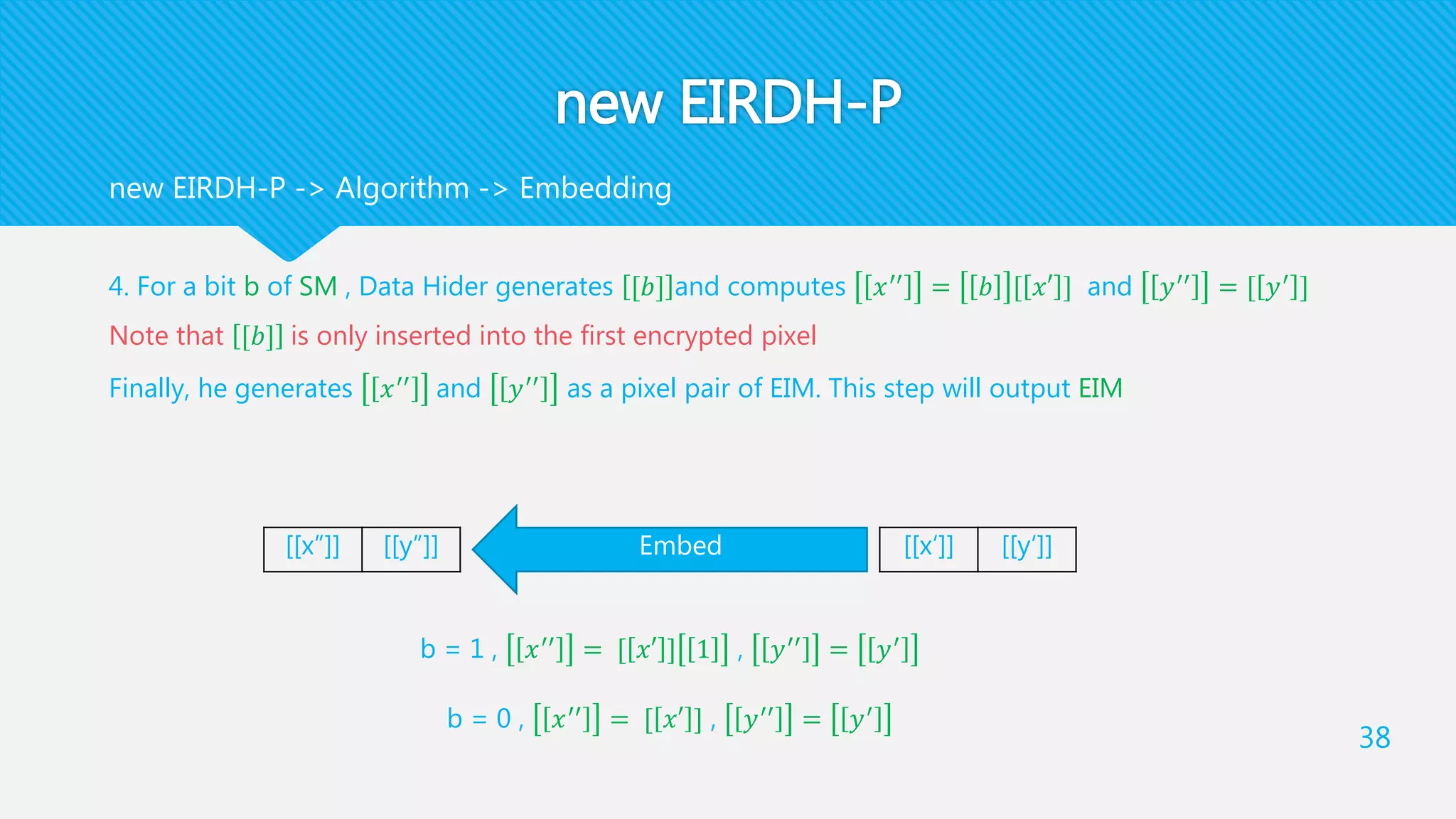 new EIRDH-P
4. For a bit b of SM , Data Hider generates [𝑏] and computes 𝑥′′
= 𝑏 [ 𝑥′ ] and 𝑦′′
= [ 𝑦′
]
Note that [𝑏] is only inserted into the first encrypted pixel
Finally, he generates 𝑥′′
and 𝑦′′
as a pixel pair of EIM. This step will output EIM
38
new EIRDH-P -> Algorithm -> Embedding
[[y‘]][[x‘]][[y”]][[x”]] Embed
b = 1 , 𝑥′′
= [ 𝑥′ ] 1 , 𝑦′′
= 𝑦′
b = 0 , 𝑥′′
= [ 𝑥′ ] , 𝑦′′
= 𝑦′
 