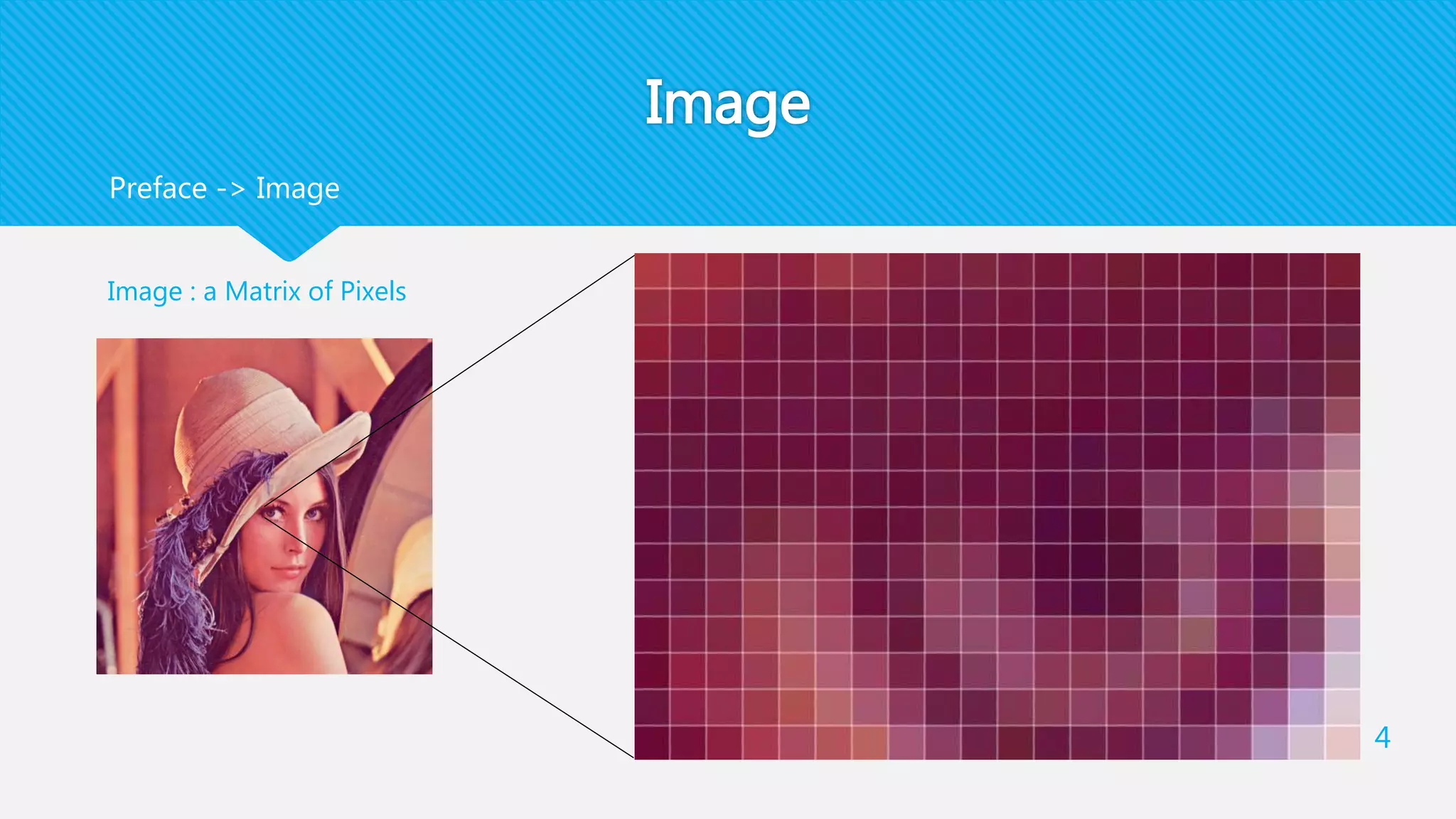 Image
Preface -> Image
4
Image : a Matrix of Pixels
 