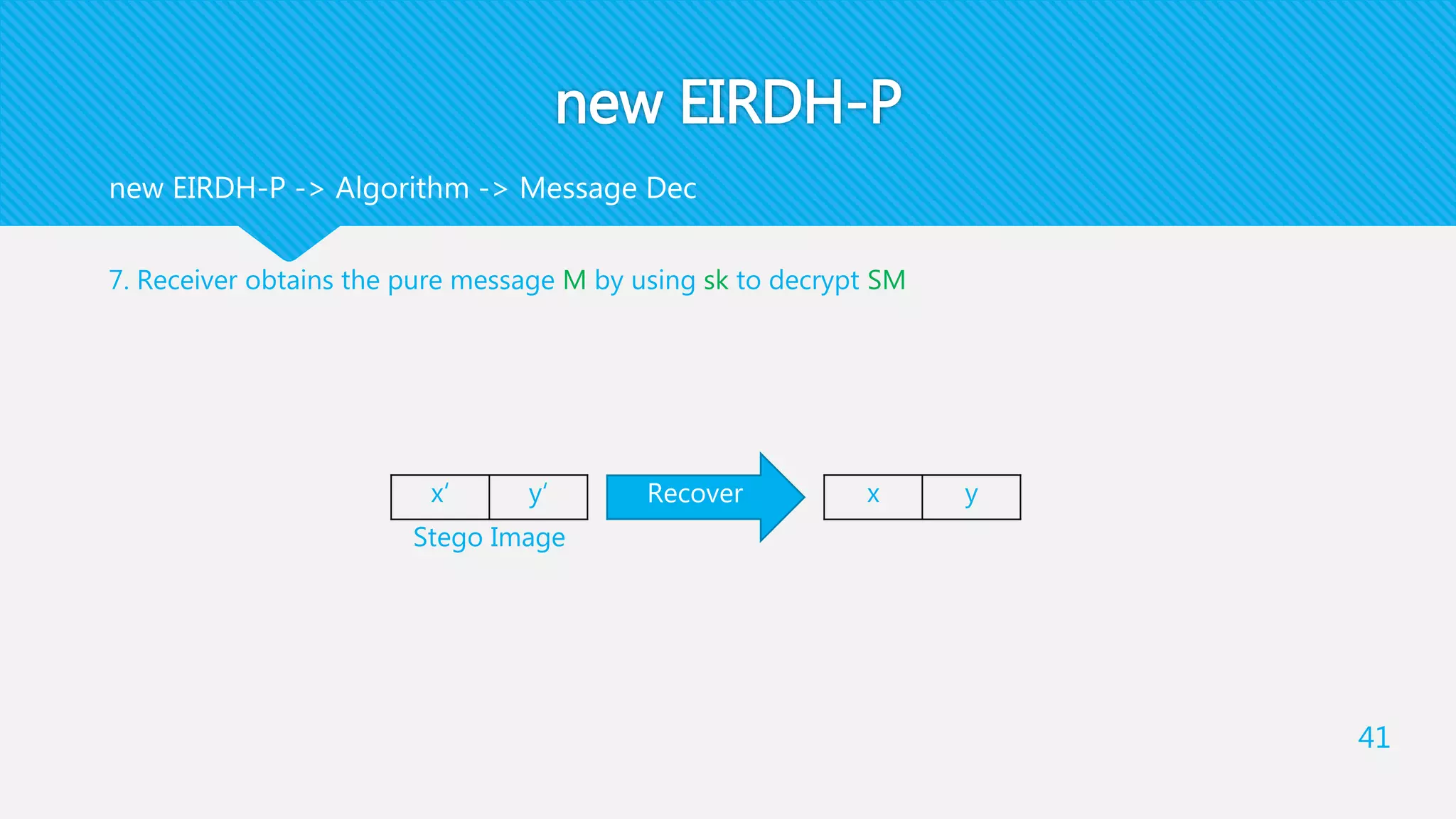 new EIRDH-P
7. Receiver obtains the pure message M by using sk to decrypt SM
41
new EIRDH-P -> Algorithm -> Message Dec
y‘x‘ Recover yx
Stego Image
 
