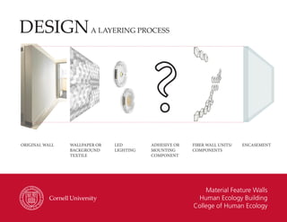 Material Feature Walls
Human Ecology Building
College of Human Ecology
DESIGNA LAYERING PROCESS
ORIGINAL WALL WALLPAPER OR
BACKGROUND
TEXTILE
ADHESIVE OR
MOUNTING
COMPONENT
LED
LIGHTING
FIBER WALL UNITS/
COMPONENTS
ENCASEMENT
 