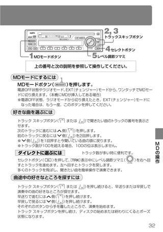 user manual for sanyo cdf-ms11 | PDF