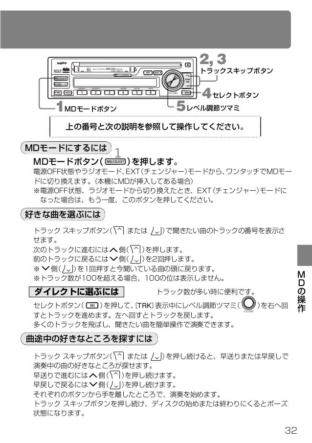 User Manual For Sanyo Cdf Ms11 User Manual For Sanyo Cdf Ms11