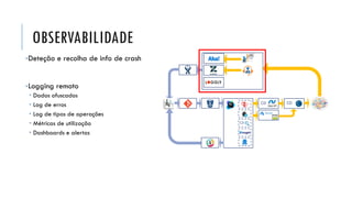 OBSERVABILIDADE
•Deteção e recolha de info de crash
•Logging remoto
 Dados ofuscados
 Log de erros
 Log de tipos de operações
 Métricas de utilização
 Dashboards e alertas
CD CD
CD
 