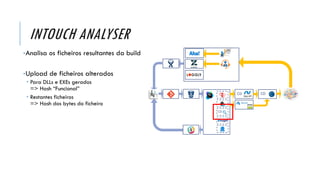 INTOUCH ANALYSER
•Analisa os ficheiros resultantes da build
•Upload de ficheiros alterados
 Para DLLs e EXEs gerados
=> Hash “Funcional”
 Restantes ficheiros
=> Hash dos bytes do ficheiro
CD CD
CD
 