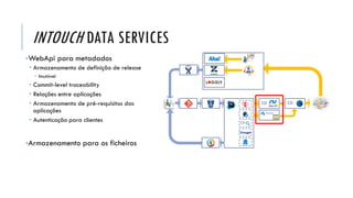 INTOUCH DATA SERVICES
•WebApi para metadados
 Armazenamento de definição de release
 Imutável
 Commit-level traceability
 Relações entre aplicações
 Armazenamento de pré-requisitos das
aplicações
 Autenticação para clientes
•Armazenamento para os ficheiros
CD CD
CD
 