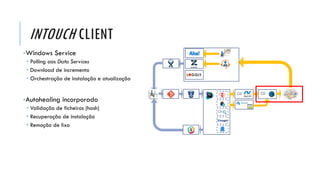 INTOUCH CLIENT
•Windows Service
 Polling aos Data Services
 Download de incremento
 Orchestração de instalação e atualização
•Autohealing incorporado
 Validação de ficheiros (hash)
 Recuperação de instalação
 Remoção de lixo
CD CD
CD
 
