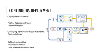 CONTINUOUS DEPLOYMENT
•Deployment ≠ Release
•Feature Toggles controlam
disponibilização
•Canarying permite ativar gradualmente
funcionalidades
•Rollback automático
 Baseado em métricas
 Blue/green deployment no cliente
CD
CDCD
 