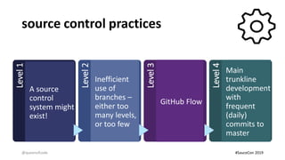 source control practicesLevel1
A source
control
system might
exist!
Level2
Inefficient
use of
branches –
either too
many levels,
or too few
Level3
GitHub Flow
Level4
Main
trunkline
development
with
frequent
(daily)
commits to
master
@queenofcode #SauceCon 2019
 