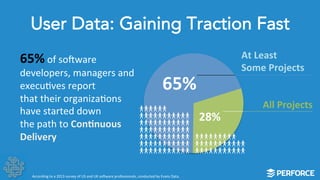 User Data: Gaining Traction Fast 
65% 
65% 
28% 
of 
so]ware 
developers, 
managers 
and 
execuLves 
report 
that 
their 
organizaLons 
have 
started 
down 
the 
path 
to 
Con;nuous 
Delivery 
At 
Least 
Some 
Projects 
All 
Projects 
According 
to 
a 
2013 
survey 
of 
US 
and 
UK 
so]ware 
professionals, 
conducted 
by 
Evans 
Data. 
 