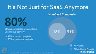 It’s Not Just for SaaS Anymore 
80% 
of 
SaaS 
companies 
are 
pracLcing 
ConLnuous 
Delivery 
• 47% 
across 
ALL 
projects 
• 33% 
across 
some 
projects 
Non-­‐SaaS 
Companies 
18% 
51% 
All 
Projects 
At 
Least 
Some 
Projects 
According 
to 
a 
2013 
survey 
of 
US 
and 
UK 
so]ware 
professionals, 
conducted 
by 
Evans 
Data. 
 