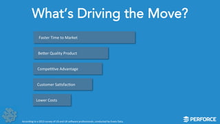 What’s Driving the Move? 
Faster 
Time 
to 
Market 
BeWer 
Quality 
Product 
CompeLLve 
Advantage 
Customer 
SaLsfacLon 
Lower 
Costs 
According 
to 
a 
2013 
survey 
of 
US 
and 
UK 
so]ware 
professionals, 
conducted 
by 
Evans 
Data. 
 