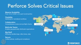 Perforce Solves Critical Issues 
Development 
Development 
The 
imag 
e 
cann 
T 
h 
e 
Manufacturing 
Headquarters 
Th 
e 
im 
ag 
e 
ca 
nn 
ot 
Massive Scalability 
From 10 to 10,000+ on a each trunk/mainline 
Flexibility 
Distributed or centralized workflows 
Collaboration 
Comprehensive review and pre-flight checks 
Multi-site Teams 
Enables geographically distributed organizations 
Big Stuff 
Efficiently handles large, often binary, data 
Secure 
Unified policies, auditing and compliance 
 