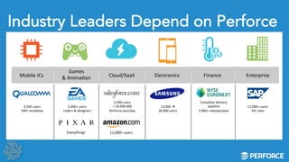 Industry Leaders Depend on Perforce 
13,000 
à 
20,000 
users 
9,500 
users 
500+ 
terabytes 
5,000+ 
users 
coders 
& 
designers 
Complete 
delivery 
pipeline 
7,000+ 
releases/year 
11,000+ 
users 
10+ 
sites 
2,500 
users 
> 
10,000,000 
Perforce 
xact/day 
Everything! 
11,000+ 
users 
Mobile 
ICs 
Games 
& 
AnimaLon 
Cloud/SaaS 
Electronics 
Finance 
Enterprise 
 