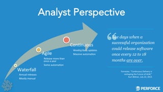 Analyst Perspective 
Waterfall 
• Annual 
releases 
• Mostly 
manual 
Agile 
• Release 
more 
than 
once 
a 
year 
• Some 
automaLon 
ConLnuous 
• Weekly/daily 
updates 
• Massive 
automaLon 
“ The days when a 
successful organization 
could release software 
once every 12 to 18 
months are over. 
Forrester, 
“ConLnuous 
Delivery 
is 
reshaping 
the 
Future 
of 
ALM,” 
Kurt 
BiWner, 
July 
22, 
2013 
 