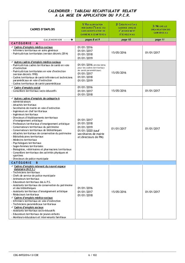 Ppcr Fonction Publique Territoriale Cdg Info