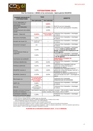 [Cdg61] cotisations sociales-au-01-01-2018-agents | PDF