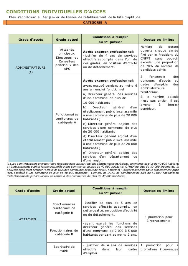 Cdg 61 fiches conditionspromotioninterne