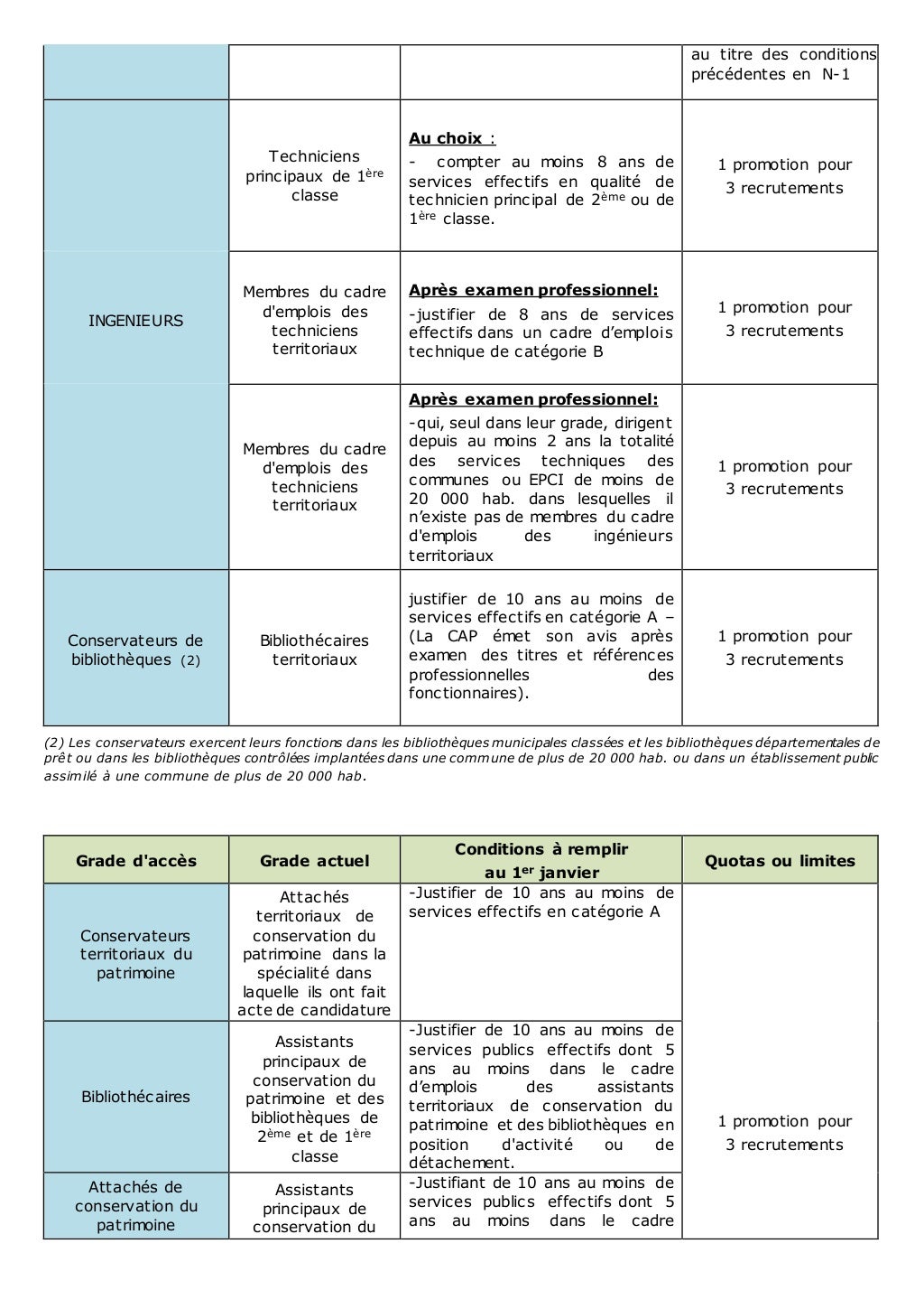 Cdg 61 fiches conditionspromotioninterne