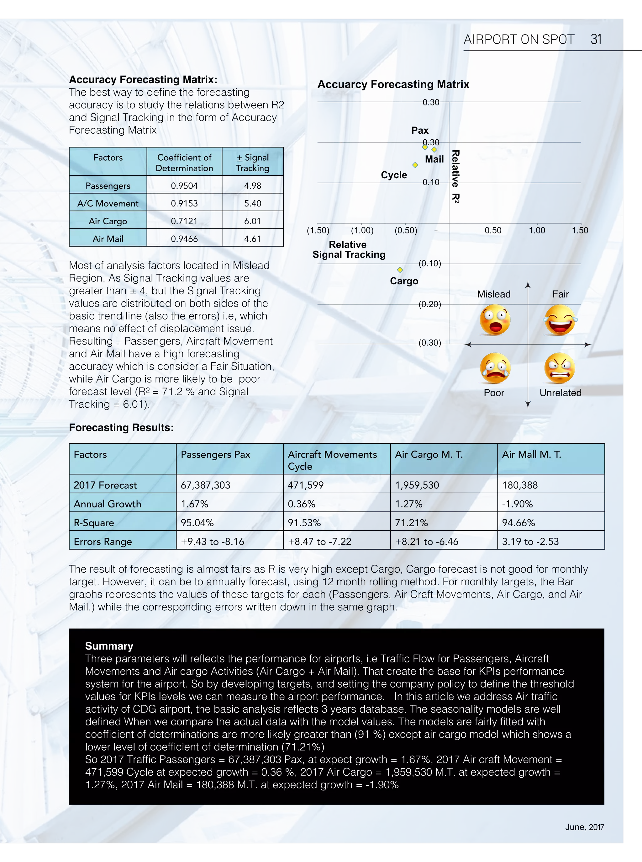 CDG - Paris Charles De Gaulle Airport | PDF