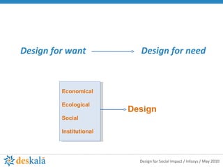 Design for want Design for need Design  Economical Ecological Social Institutional 