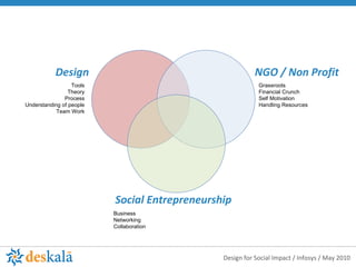 Design Social Entrepreneurship NGO / Non Profit Tools Theory Process Understanding of people Team Work Grassroots Financial Crunch Self Motivation Handling Resources Business Networking Collaboration 