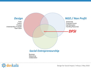 Design Social Entrepreneurship NGO / Non Profit DFSI Tools Theory Process Understanding of people Team Work Grassroots Financial Crunch Self Motivation Handling Resources Business Networking Collaboration 