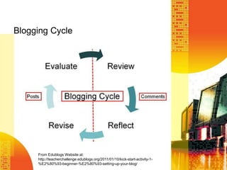 Blogging CycleFrom Edublogs Website at: http://teacherchallenge.edublogs.org/2011/01/10/kick-start-activity-1-%E2%80%93-beginner-%E2%80%93-setting-up-your-blog/