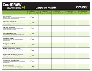 ®


                                                                           Upgrade Matrix
                                                              CorelDRAW®          CorelDRAW®          CorelDRAW®          CorelDRAW®          CorelDRAW® 10
                                                              Graphics Suite X4   Graphics Suite X3   Graphics Suite 12   Graphics Suite 11   Graphics Suite

User Interface
New icons, menus, and controls give you a modernized                 NEW
and more intuitive working environment


Interactive Table Tool
Create and import tables to provide structured layouts               NEW
for text and graphics


Live text formatting
Preview text formatting changes in realtime before                   NEW
applying them to the document


Mirror paragraph text                                                NEW
Interactively mirror text horizontally, vertically, or both



Straighten image
Interactive controls that help you quickly and easily                NEW
straighten images


Histogram feedback
More features and effects now provide histogram                      NEW
feedback in real-time

Built-in RAW camera support
Import and adjust raw camera files directly from your
                                                                     NEW
digital camera (with support for over hundreds of
cameras) and preview changes in realtime


High-quality thumbnail previews
Easily find and organize CorelDRAW® and                              NEW
Corel PHOTO-PAINT® files


CorelDRAW® ConceptShare™
Collaborate with colleagues and clients on your designs              NEW
and ideas online


Font Identification
Integration with WhatTheFont™ from MyFonts.com                       NEW
allows you to save time by quickly identifying fonts
 