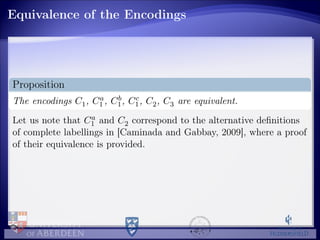 Equivalence of the Encodings
Proposition
The encodings C1, Ca
1 , Cb
1, Cc
1, C2, C3 are equivalent.
Let us note that Ca
1 and C2 correspond to the alternative deﬁnitions
of complete labellings in [Caminada and Gabbay, 2009], where a proof
of their equivalence is provided.
 