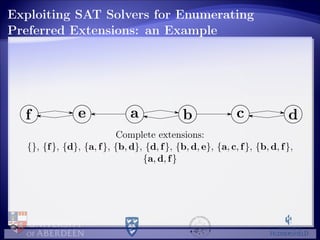 Exploiting SAT Solvers for Enumerating
Preferred Extensions: an Example
Complete extensions:
{}, {f}, {d}, {a, f}, {b, d}, {d, f}, {b, d, e}, {a, c, f}, {b, d, f},
{a, d, f}
 