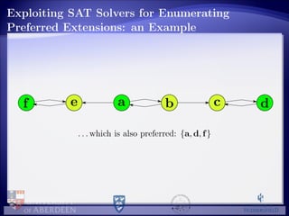 Exploiting SAT Solvers for Enumerating
Preferred Extensions: an Example
. . . which is also preferred: {a, d, f}
 