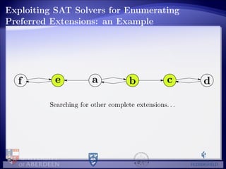 Exploiting SAT Solvers for Enumerating
Preferred Extensions: an Example
Searching for other complete extensions. . .
 