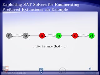 Exploiting SAT Solvers for Enumerating
Preferred Extensions: an Example
. . . for instance {b, d} . . .
 