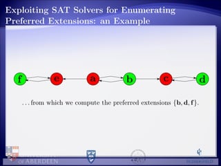 Exploiting SAT Solvers for Enumerating
Preferred Extensions: an Example
. . . from which we compute the preferred extensions {b, d, f}.
 
