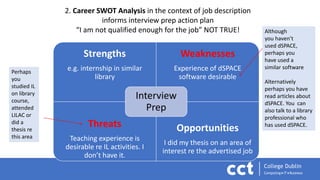 2. Career SWOT Analysis in the context of job description
informs interview prep action plan
“I am not qualified enough for the job” NOT TRUE!
Strengths
e.g. internship in similar
library
Weaknesses
Experience of dSPACE
software desirable
Threats
Teaching experience is
desirable re IL activities. I
don’t have it.
Opportunities
I did my thesis on an area of
interest re the advertised job
Interview
Prep
Although
you haven’t
used dSPACE,
perhaps you
have used a
similar software
Alternatively
perhaps you have
read articles about
dSPACE. You can
also talk to a library
professional who
has used dSPACE.
Perhaps
you
studied IL
on library
course,
attended
LILAC or
did a
thesis re
this area
 