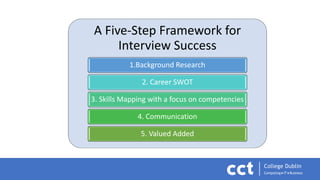 A Five-Step Framework for
Interview Success
1.Background Research
2. Career SWOT
3. Skills Mapping with a focus on competencies
4. Communication
5. Valued Added
 