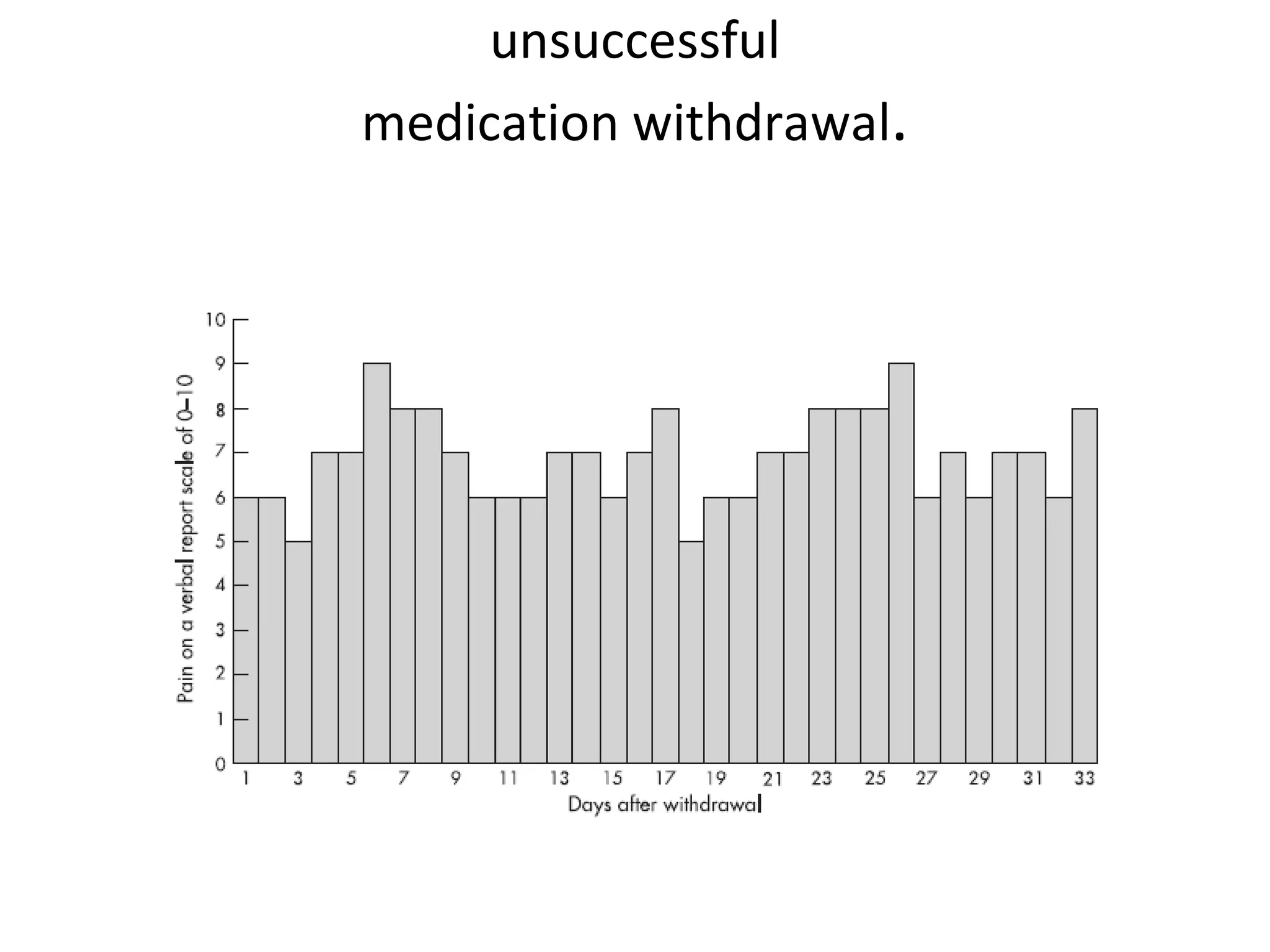 unsuccessful medication withdrawal . 