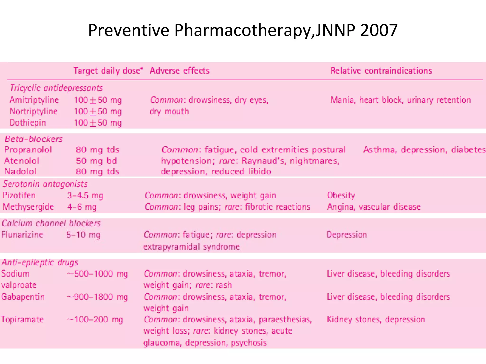 Preventive Pharmacotherapy,JNNP 2007 