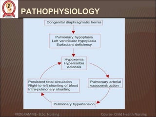 PATHOPHYSIOLOGY
PROGRAMME- B.Sc. Nursing Course- Child Health Nursing
 