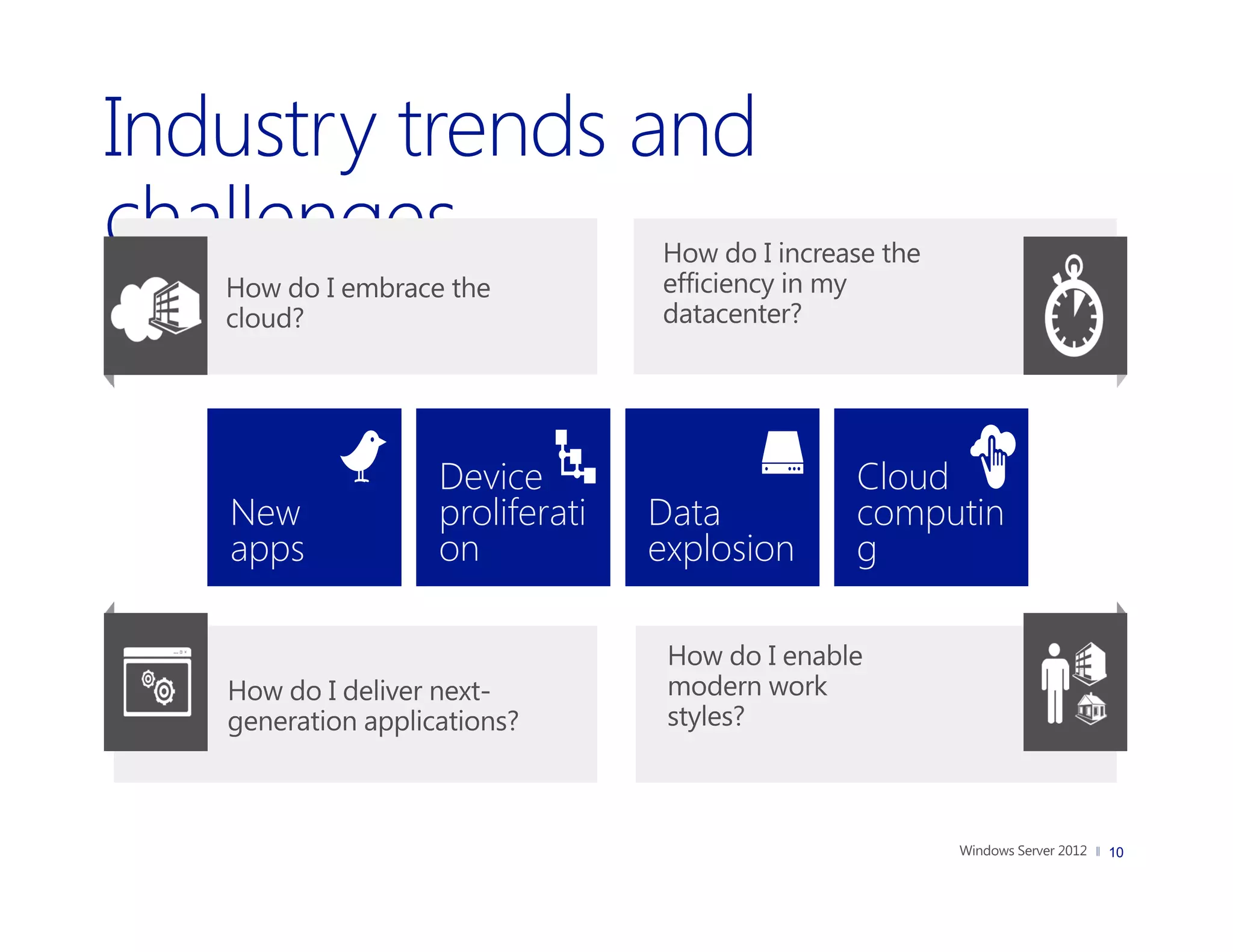 Device                    Cloud
New    proliferati   Data        computin
apps   on            explosion   g




                                            10
 