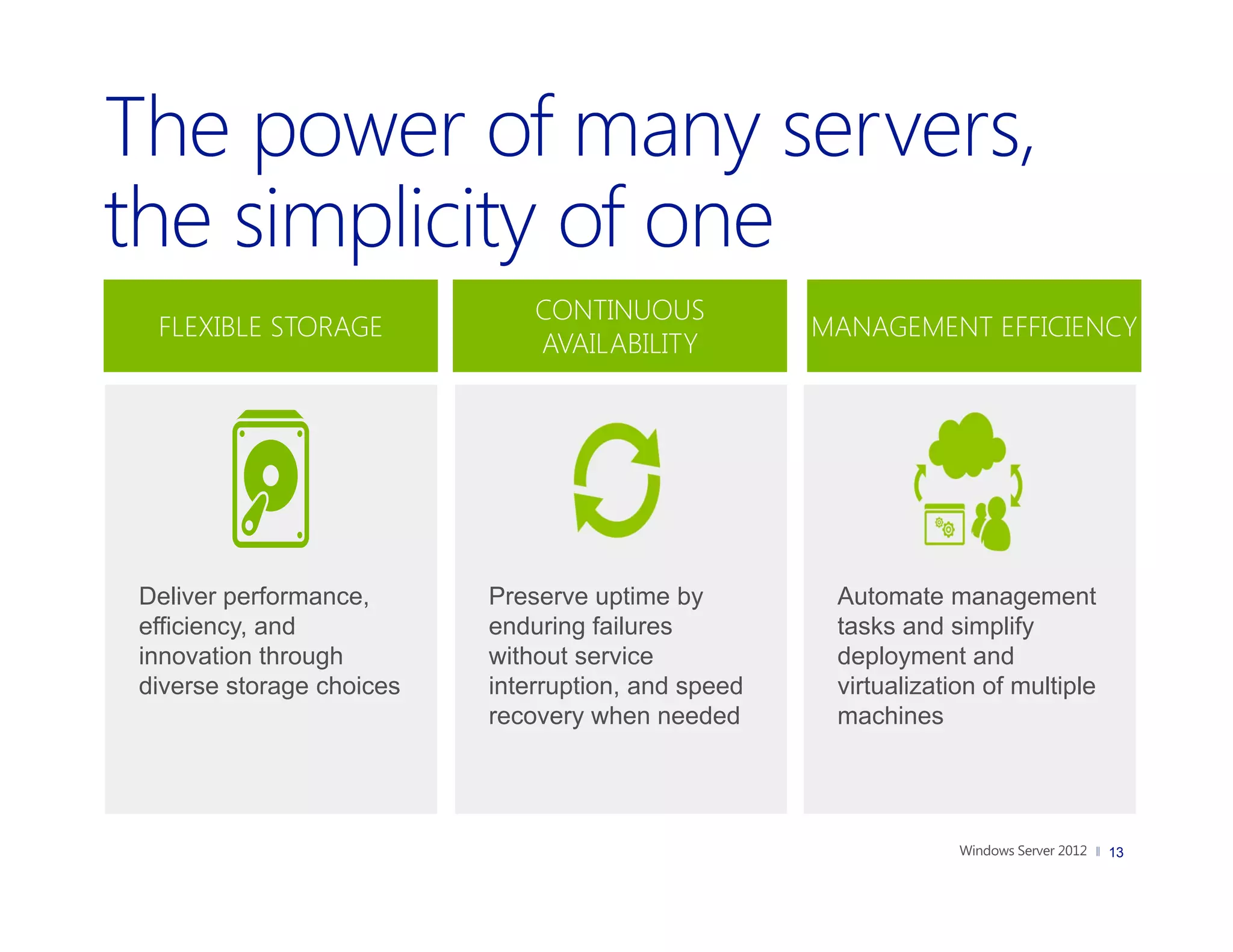 CONTINUOUS
 FLEXIBLE STORAGE                                   MANAGEMENT EFFICIENCY
                              AVAILABILITY




Deliver performance,      Preserve uptime by         Automate management
efficiency, and           enduring failures          tasks and simplify
innovation through        without service            deployment and
diverse storage choices   interruption, and speed    virtualization of multiple
                          recovery when needed       machines




                                                                                  13
                                                                                       13
 