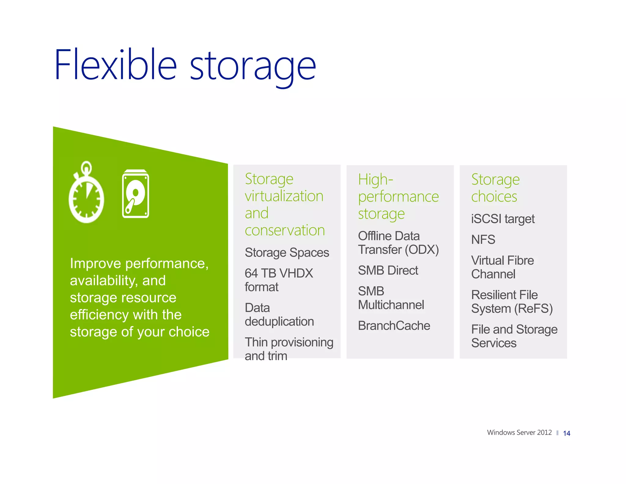 Storage             High-            Storage
                         virtualization      performance      choices
                         and                 storage          iSCSI target
                         conservation        Offline Data     NFS
                         Storage Spaces      Transfer (ODX)
Improve performance,                                          Virtual Fibre
                         64 TB VHDX          SMB Direct       Channel
availability, and        format              SMB              Resilient File
storage resource                             Multichannel
                         Data                                 System (ReFS)
efficiency with the      deduplication       BranchCache      File and Storage
storage of your choice
                         Thin provisioning                    Services
                         and trim




                                                                                 14
 