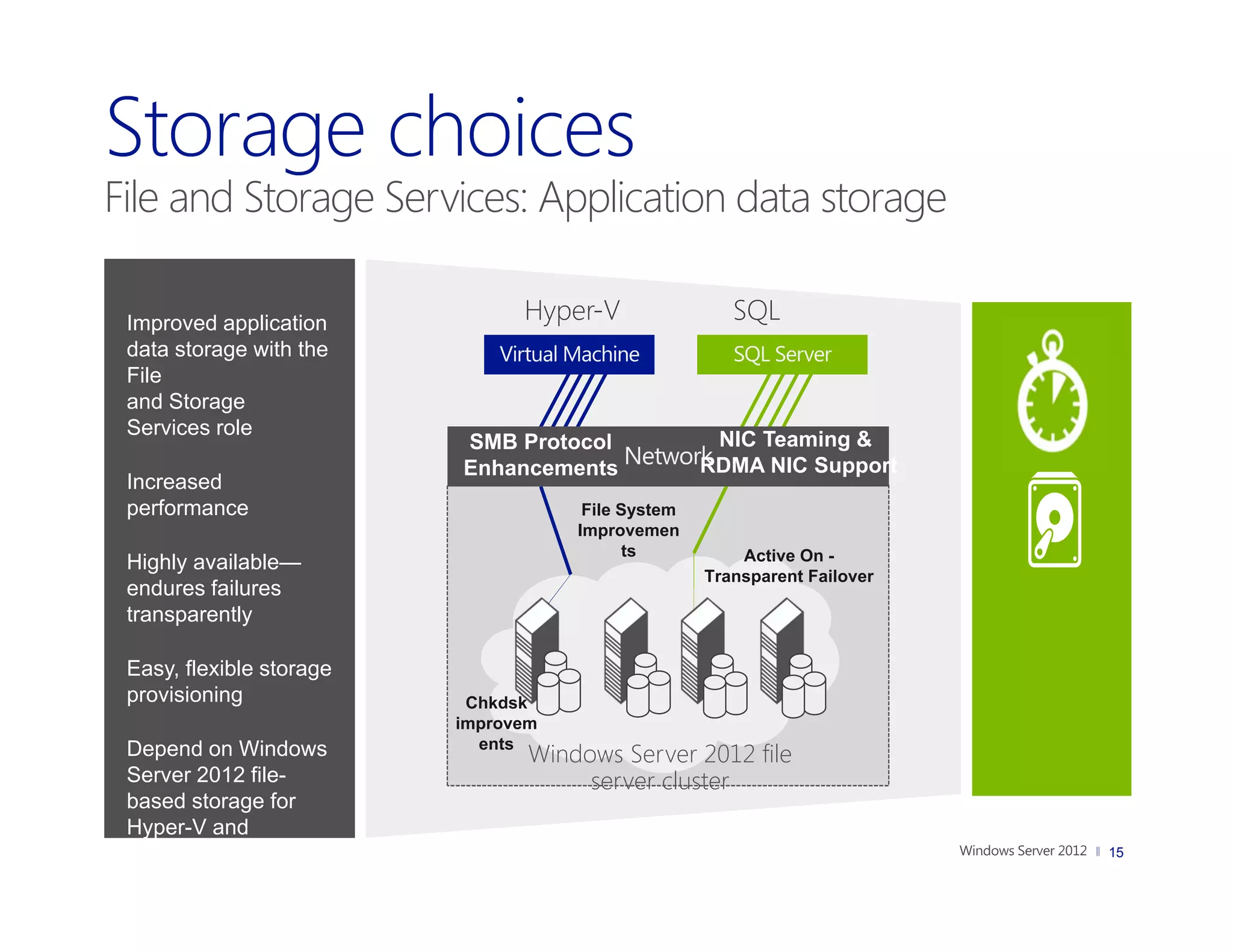 File and Storage Services: Application data storage

 Improved application           Hyper-V                SQL
 data storage with the
 File
 and Storage
 Services role
                          SMB Protocol               NIC Teaming &
                          Enhancements              RDMA NIC Support
 Increased
 performance                          File System
                                     Improvemen
                                           ts           Active On -
 Highly available—
                                                    Transparent Failover
 endures failures
 transparently

 Easy, flexible storage
 provisioning              Chkdsk
                          improvem
                                 Windows Server 2012 file
 Depend on Windows          ents
 Server 2012 file-                    server cluster
 based storage for
 Hyper-V and
 Microsoft SQL                                                             15

 Server workloads
 
