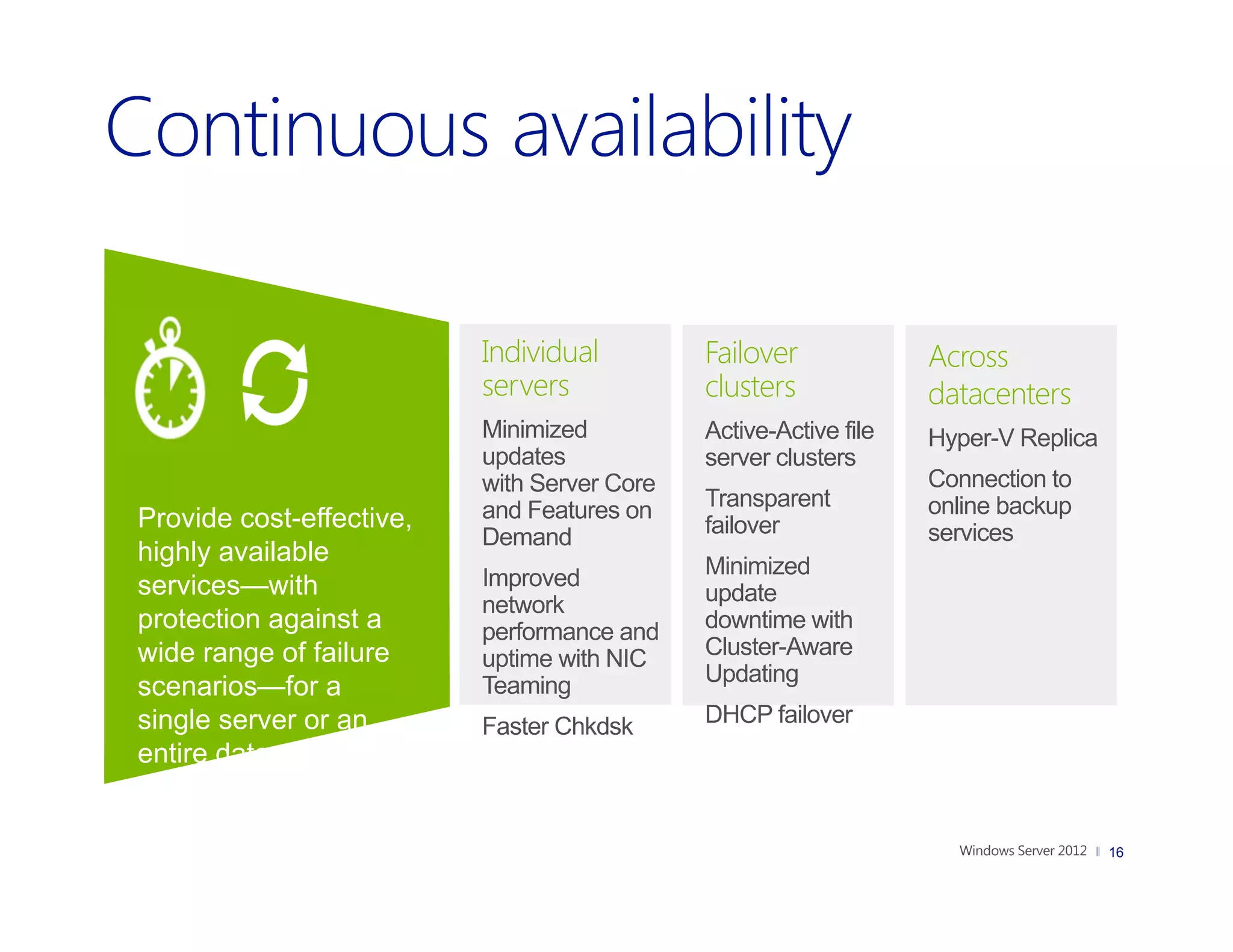 Individual         Failover             Across
                          servers            clusters             datacenters
                          Minimized          Active-Active file   Hyper-V Replica
                          updates            server clusters
                          with Server Core                        Connection to
                          and Features on    Transparent          online backup
Provide cost-effective,                      failover             services
                          Demand
highly available                             Minimized
services—with             Improved
                          network            update
protection against a      performance and    downtime with
wide range of failure     uptime with NIC    Cluster-Aware
                                             Updating
scenarios—for a           Teaming
single server or an       Faster Chkdsk      DHCP failover
entire datacenter


                                                                                    16
 
