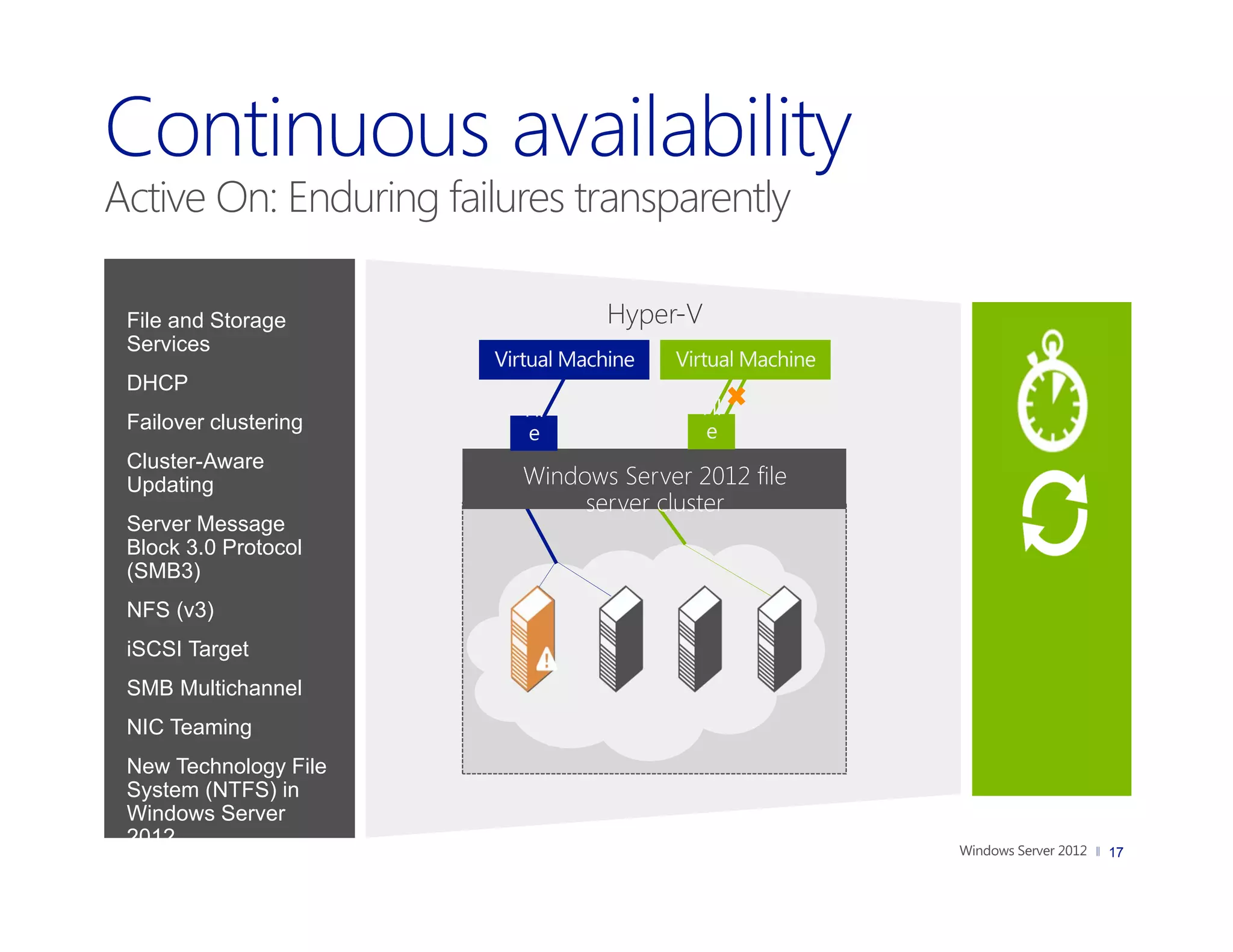 Active On: Enduring failures transparently

 File and Storage               Hyper-V
 Services
 DHCP
                         Fil             Fil
 Failover clustering     e               e
 Cluster-Aware
 Updating                Windows Server 2012 file
                              server cluster
 Server Message
 Block 3.0 Protocol
 (SMB3)
 NFS (v3)
 iSCSI Target
 SMB Multichannel
 NIC Teaming
 New Technology File
 System (NTFS) in
 Windows Server
 2012
                                                    17
 Storage Spaces
 