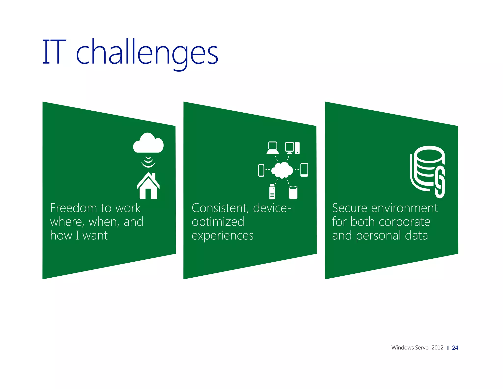 Freedom to work    Consistent, device-   Secure environment
where, when, and   optimized             for both corporate
how I want         experiences           and personal data




                                                              24
 