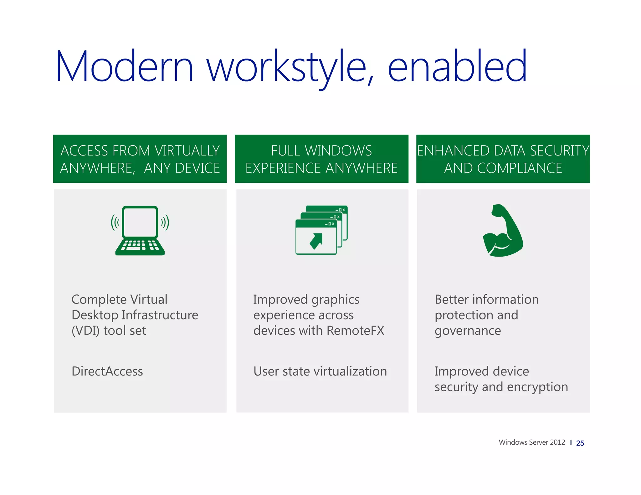 ACCESS FROM VIRTUALLY        FULL WINDOWS              ENHANCED DATA SECURITY
ANYWHERE, ANY DEVICE      EXPERIENCE ANYWHERE             AND COMPLIANCE




 Complete Virtual          Improved graphics             Better information
 Desktop Infrastructure    experience across             protection and
 (VDI) tool set            devices with RemoteFX         governance


 DirectAccess              User state virtualization     Improved device
                                                         security and encryption



                                                                                   25
                                                                                        25
 