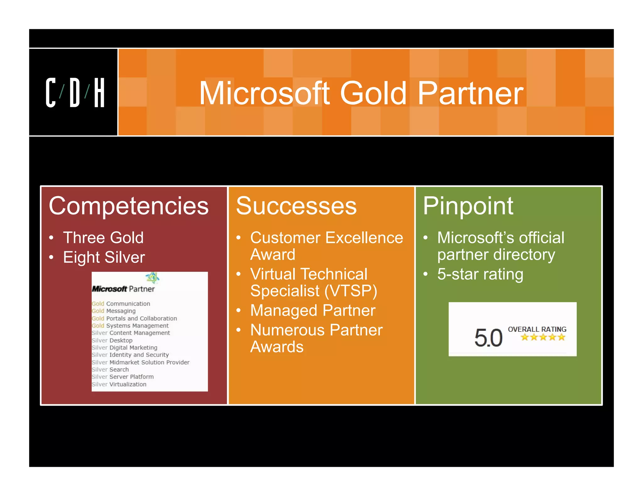CDH              Microsoft Gold Partner


Competencies       Successes               Pinpoint
• Three Gold       • Customer Excellence   • Microsoft’s official
• Eight Silver       Award                   partner directory
                   • Virtual Technical     • 5-star rating
                     Specialist (VTSP)
                   • Managed Partner
                   • Numerous Partner
                     Awards
 